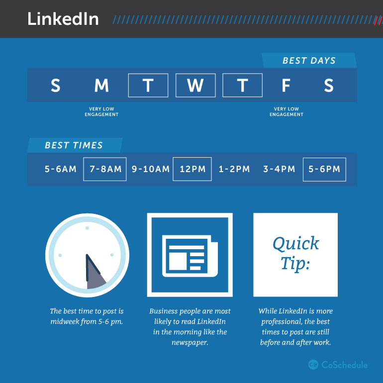 When To Post On LinkedIn