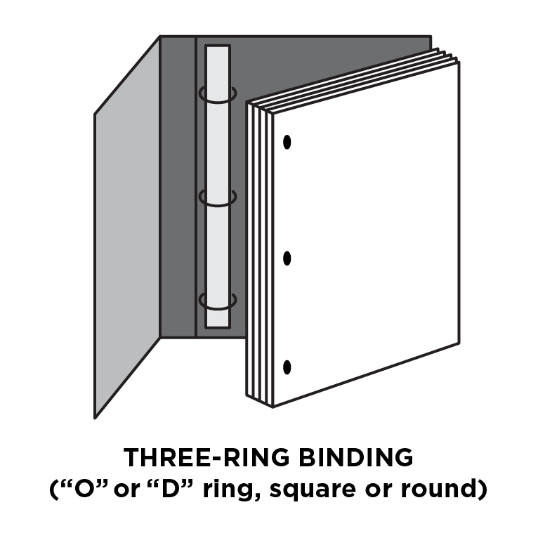 Three-ring binding