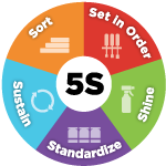 5S Logo